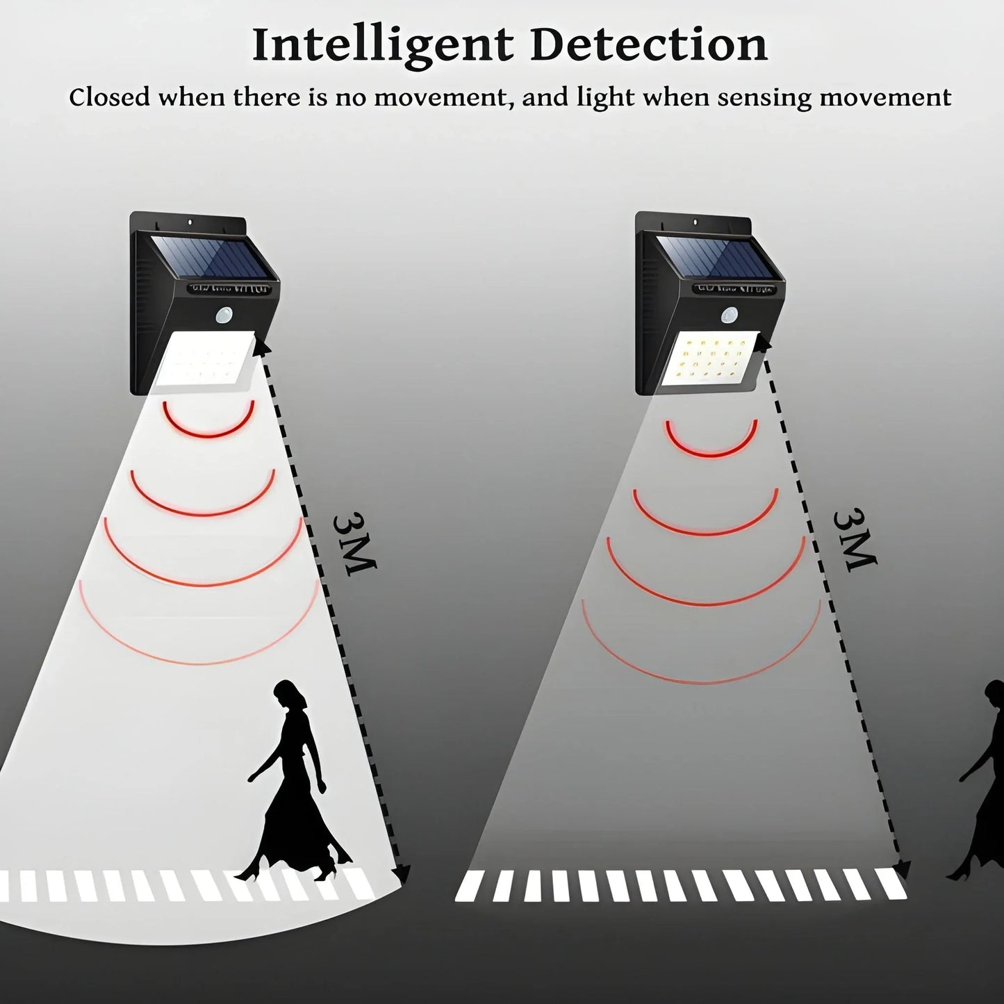 NightBeam™ – Solar-Powered Wall Light